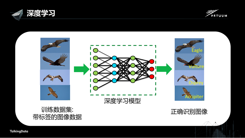 /【T112017-人本数据和智能分会场】Petuum Poseidon高效的分布式深度学习平台-6